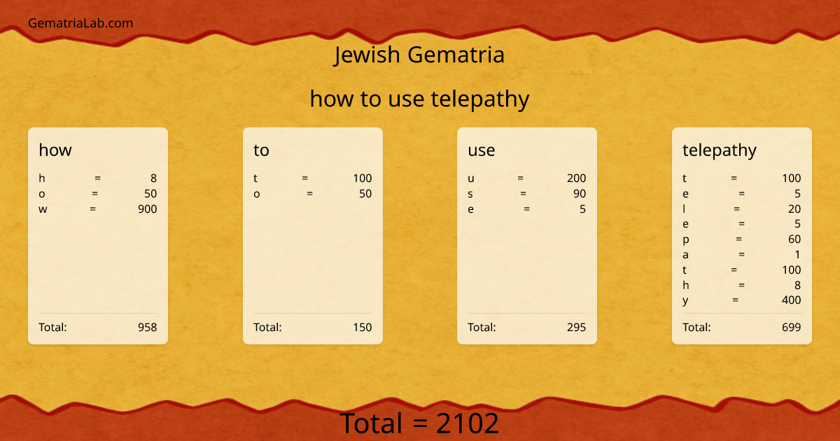 how to use telepathy in jewish Gematria